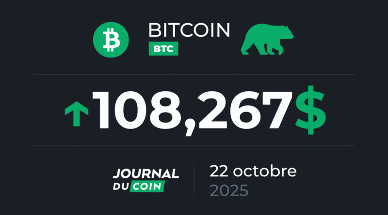 BTC saved last minute on this trendline? Bitcoin October 22