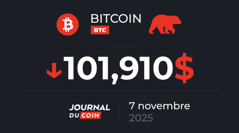 Is Panic Coming To BTC That Is Around $100,000? Bitcoin November 7